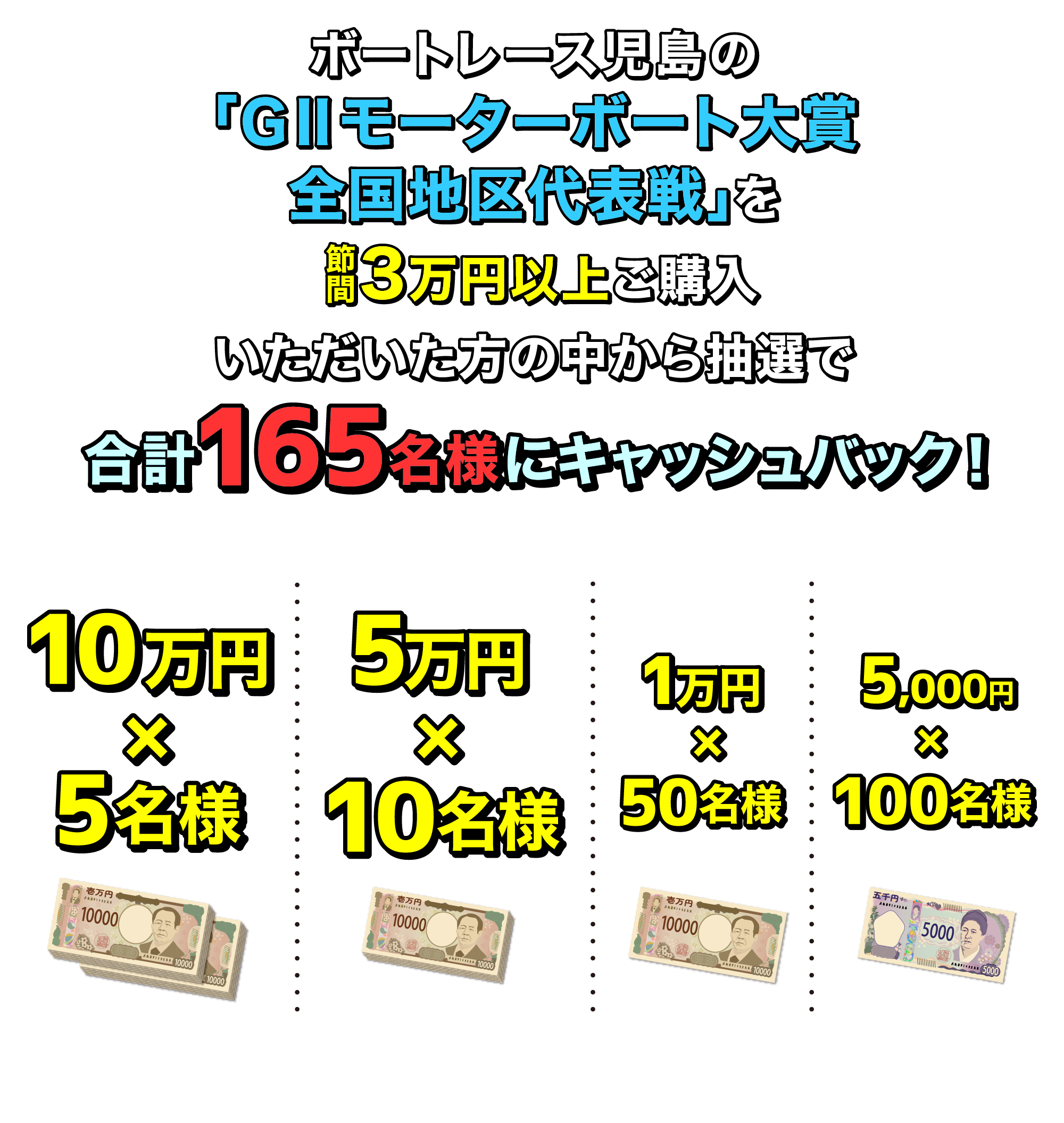 1万円以上をご購入いただいた方の中から抽選で合計215名様にキャッシュバック! 10万円×5名様 5万円×10名様 1万円×100名様 5,000円×100名様