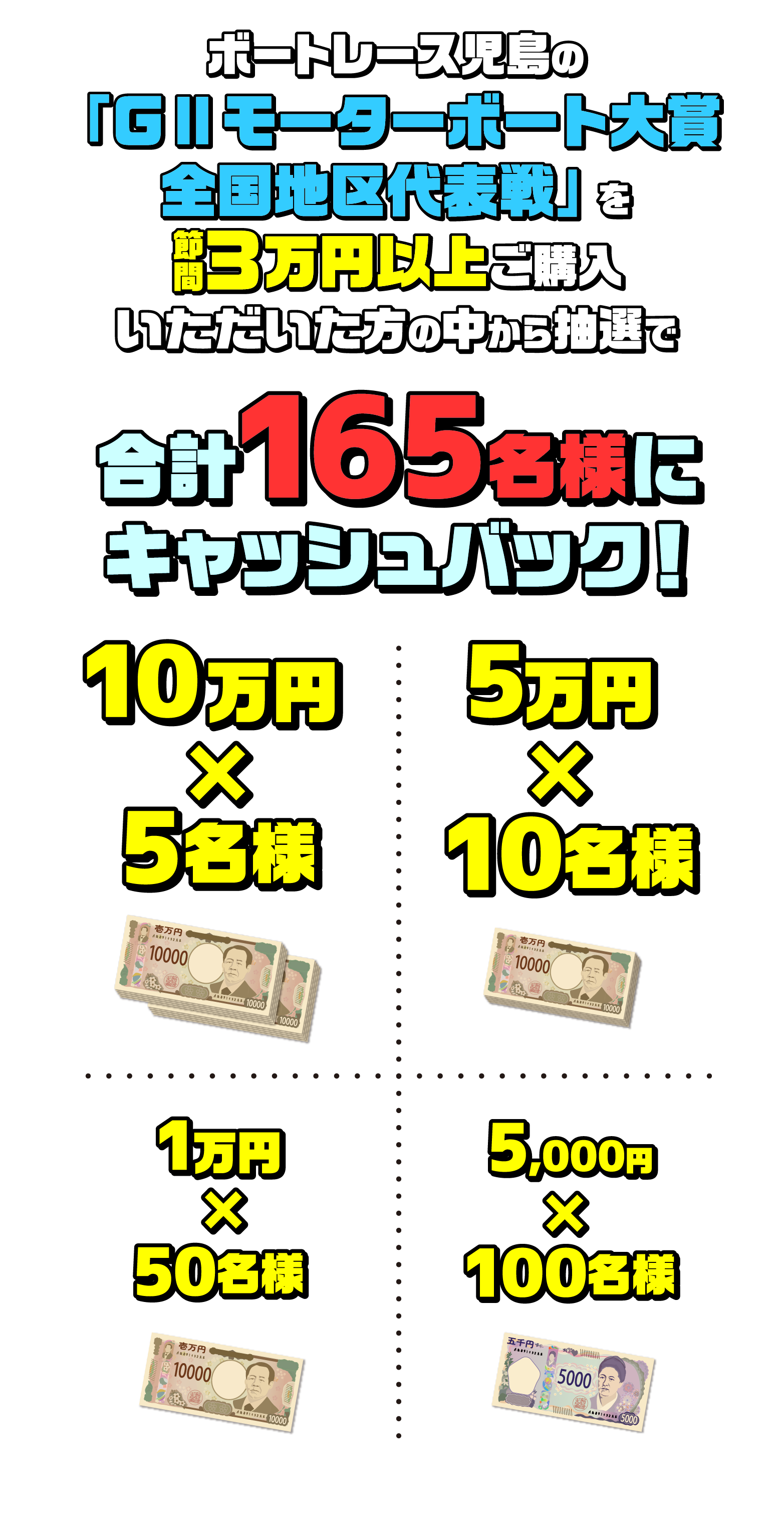 1万円以上をご購入いただいた方の中から抽選で合計215名様にキャッシュバック! 10万円×5名様 5万円×10名様 1万円×100名様 5,000円×100名様
