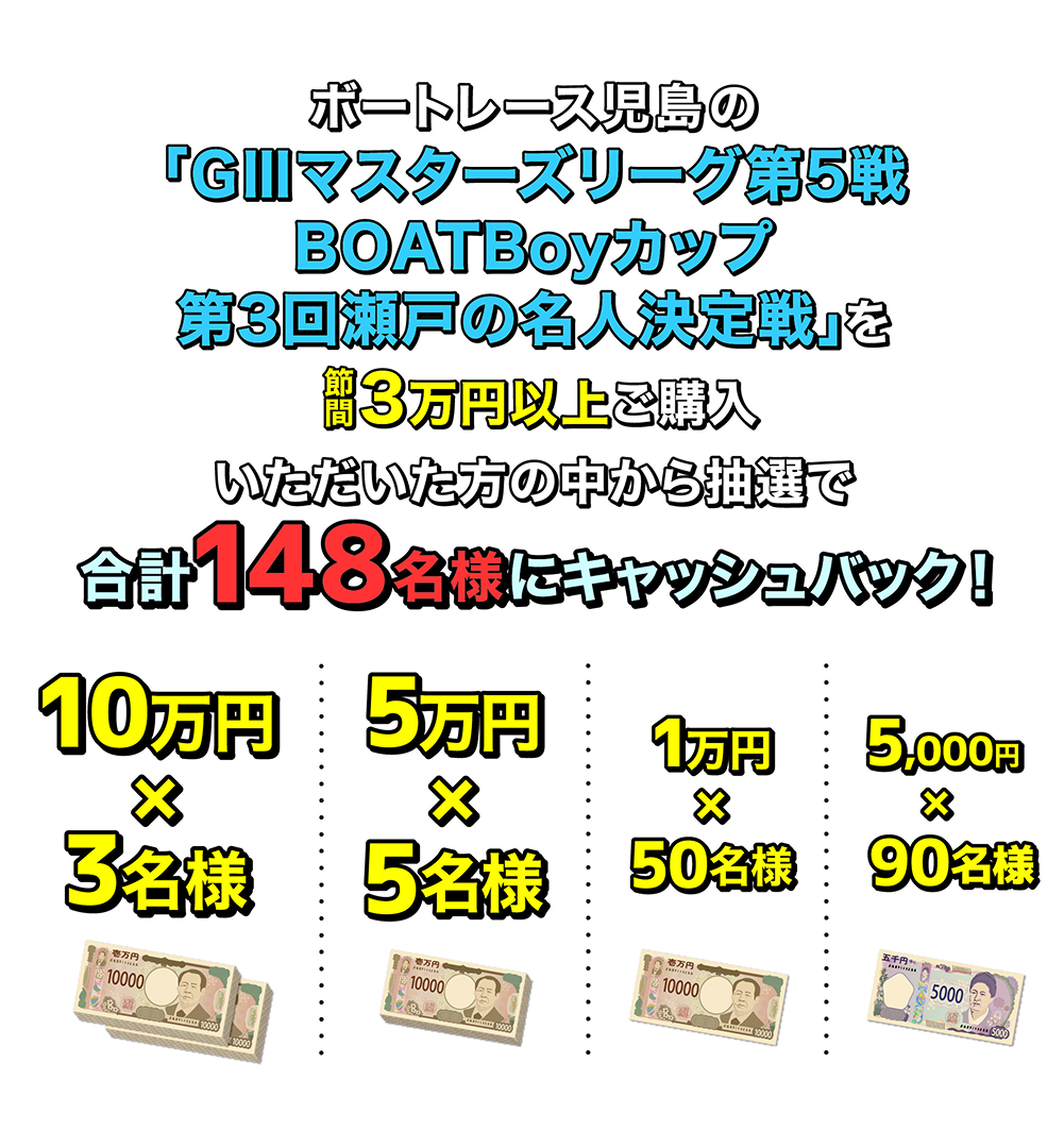 1万円以上をご購入いただいた方の中から抽選で合計215名様にキャッシュバック! 10万円×5名様 5万円×10名様 1万円×100名様 5,000円×100名様