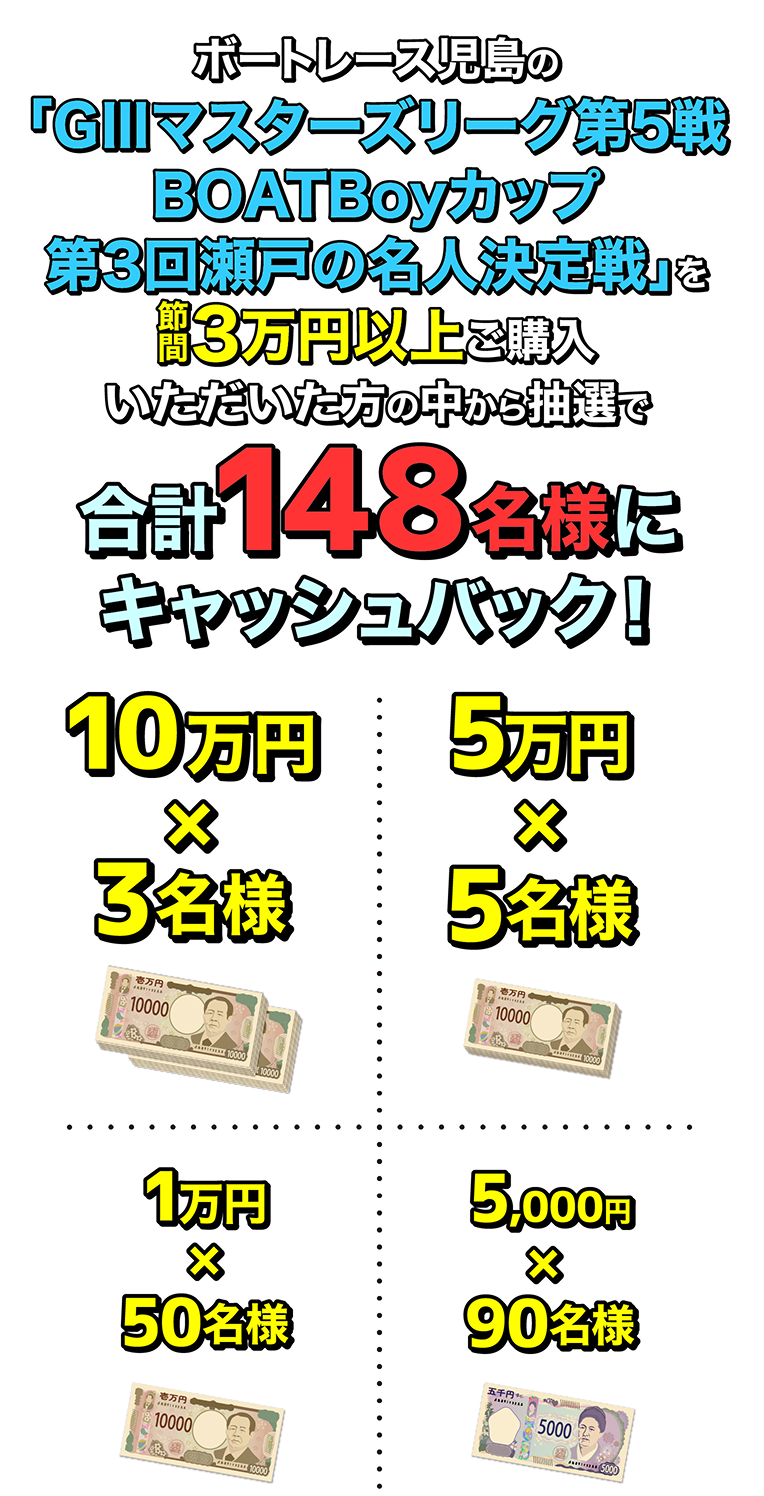 1万円以上をご購入いただいた方の中から抽選で合計215名様にキャッシュバック! 10万円×5名様 5万円×10名様 1万円×100名様 5,000円×100名様
